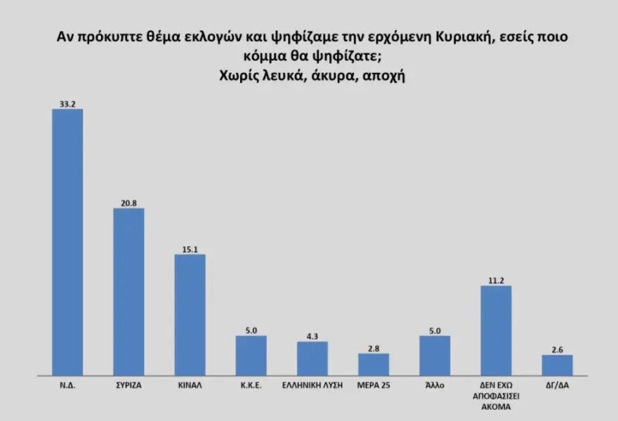 Opinion Poll