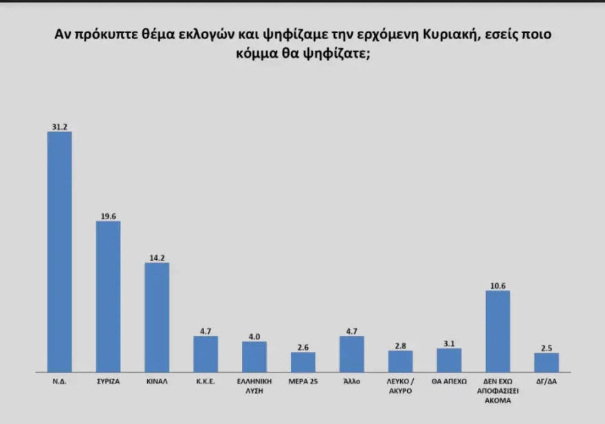 Opinion Poll