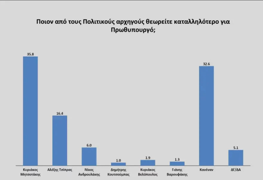 Opinion Poll