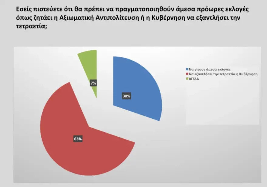 Opinion Poll