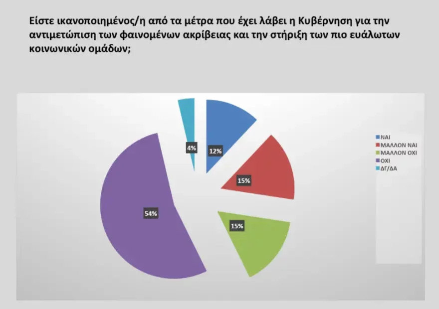 Opinion Poll