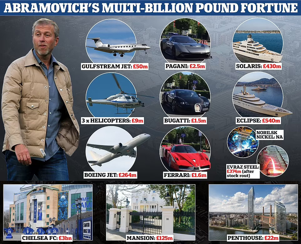 Abramovich