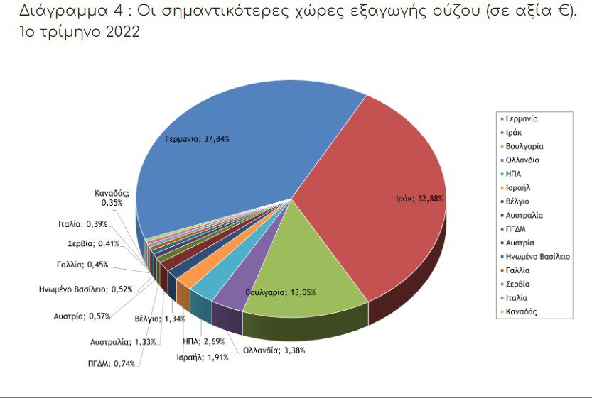 Ούζο