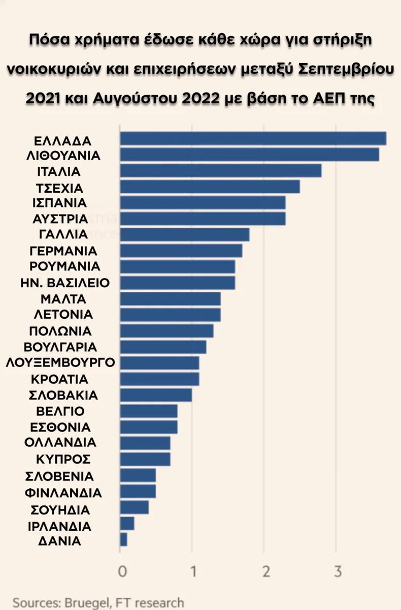 Financial Times