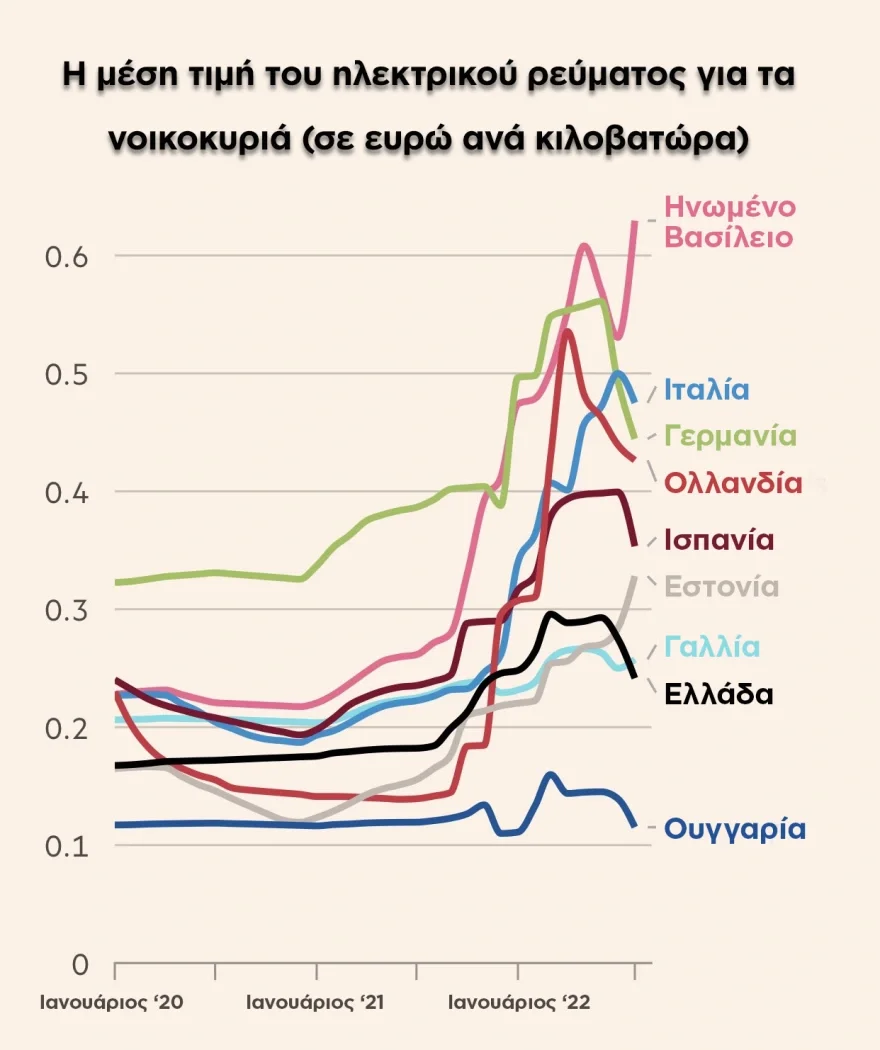 Financial Times