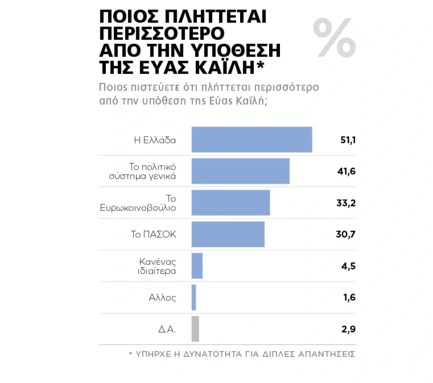 δημοσκόπηση