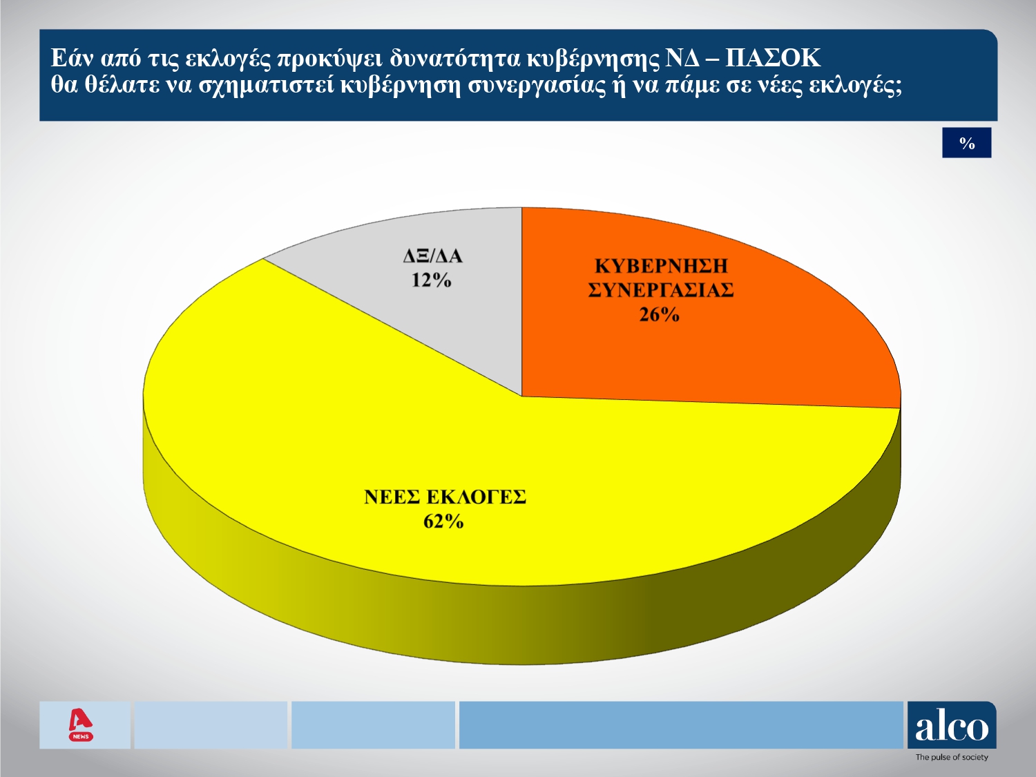 Δημοσκόπηση, Δημοσκόπηση ALCO, Εκλογές, Εκλογές 2023