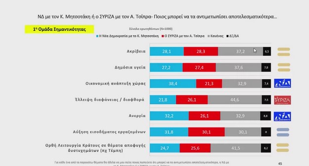 Δημοσκόπηση