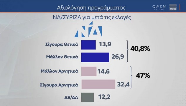 Δημοσκόπηση