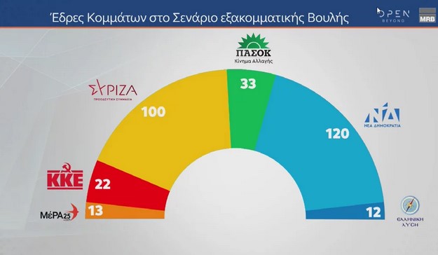 Δημοσκόπηση