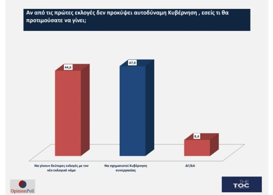 Νέα Δημοκρατία