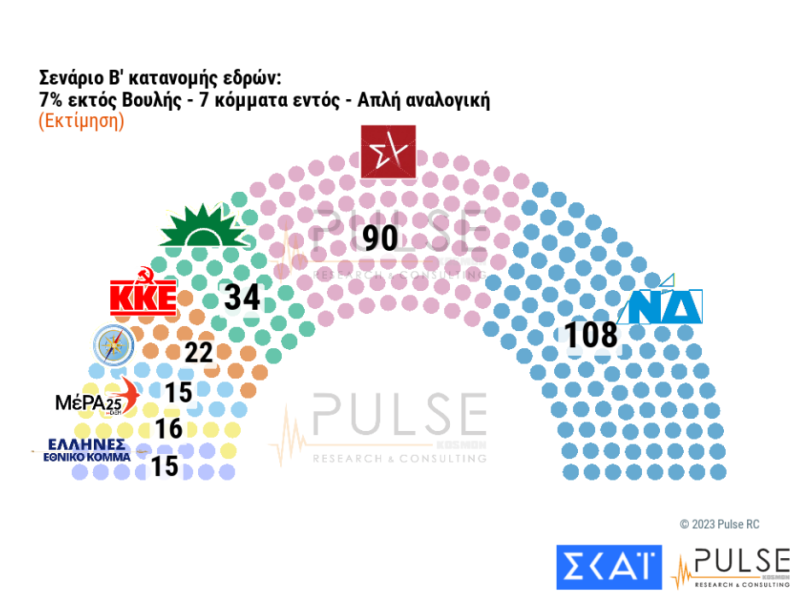 Δημοσκόπηση