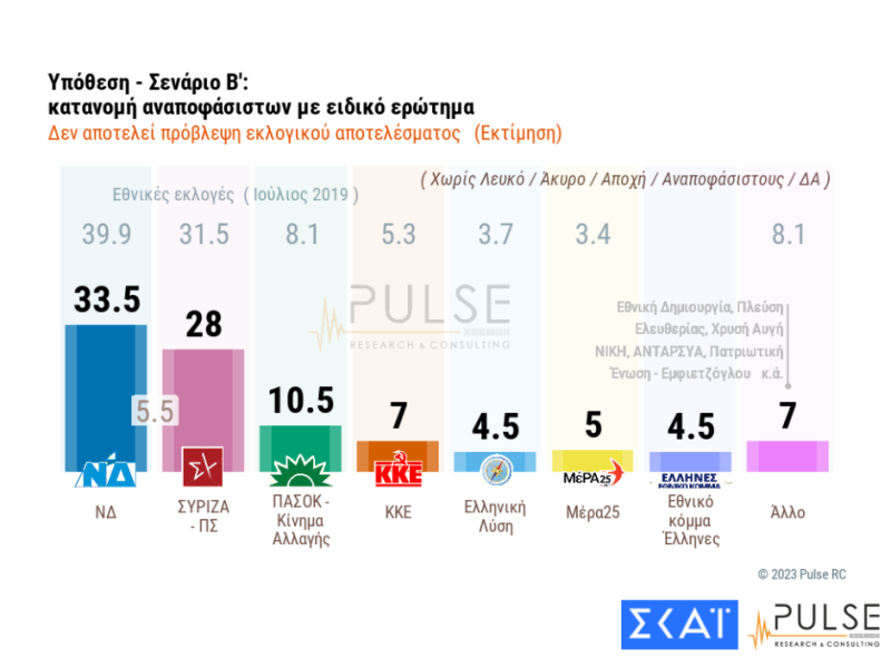 Δημοσκόπηση