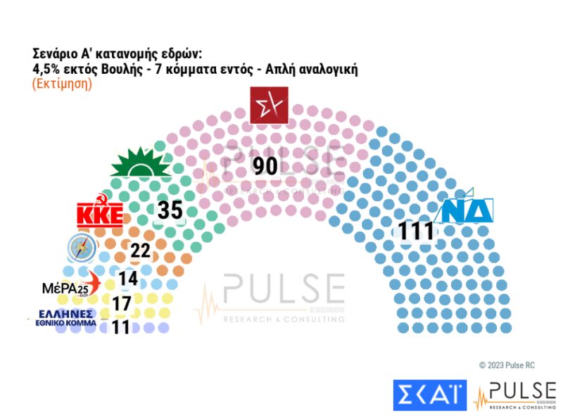 Δημοσκόπηση