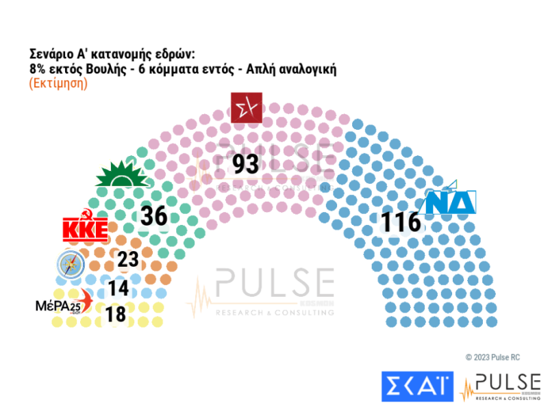 Δημοσκόπηση