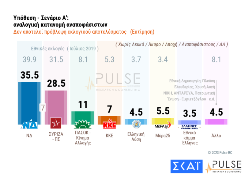 Δημοσκόπηση