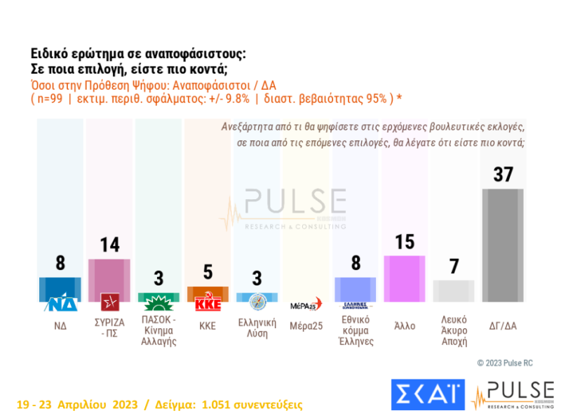 Δημοσκόπηση