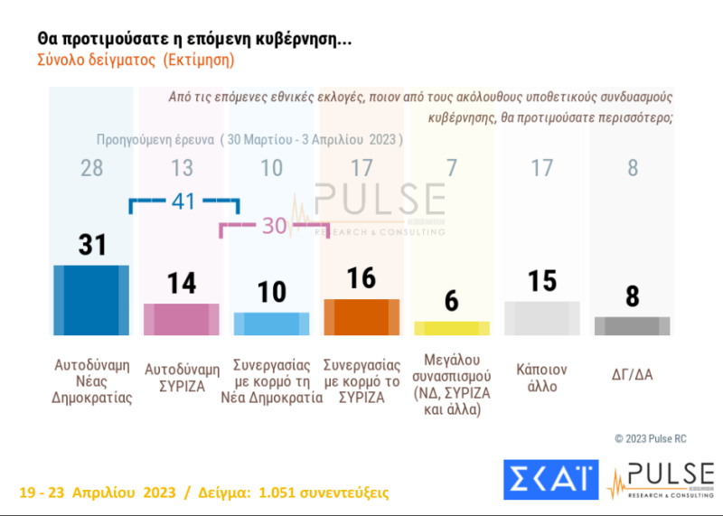 Δημοσκόπηση