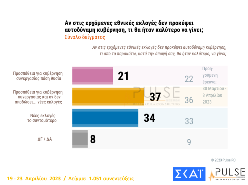 Δημοσκόπηση