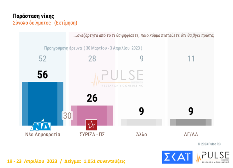 Δημοσκόπηση