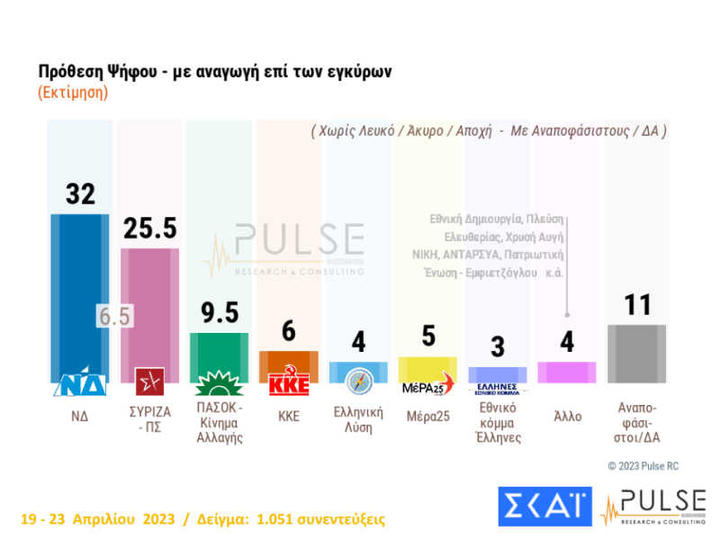 Δημοσκόπηση