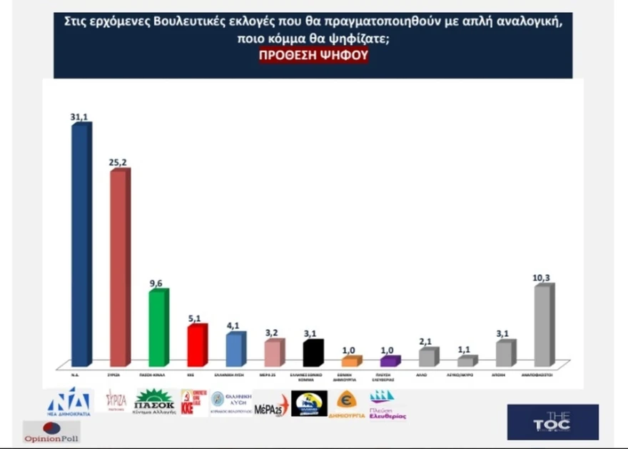 Νέα Δημοκρατία