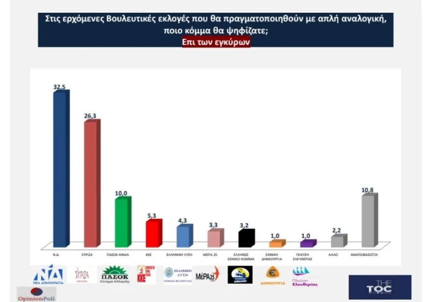 Νέα Δημοκρατία