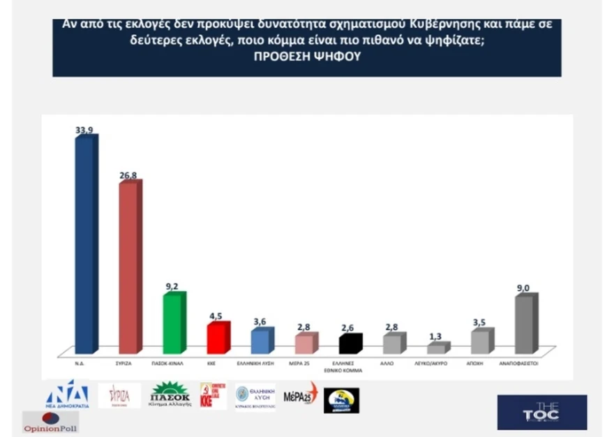 Νέα Δημοκρατία