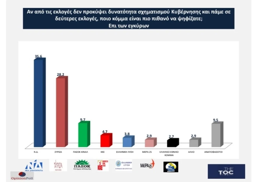 Νέα Δημοκρατία