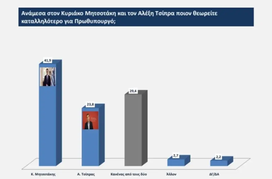 Νέα Δημοκρατία