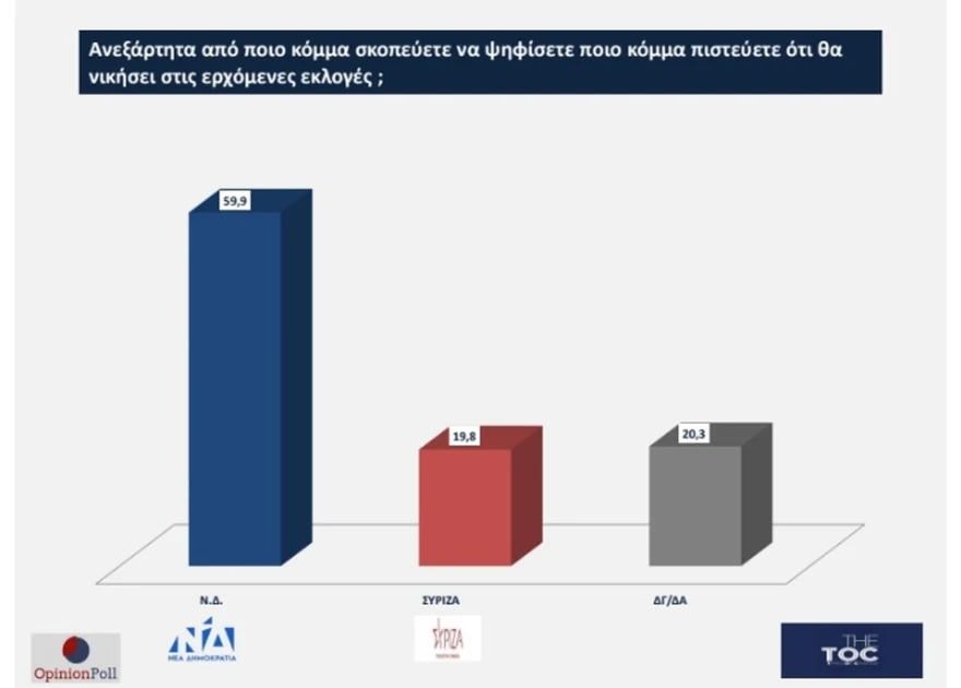 Νέα Δημοκρατία