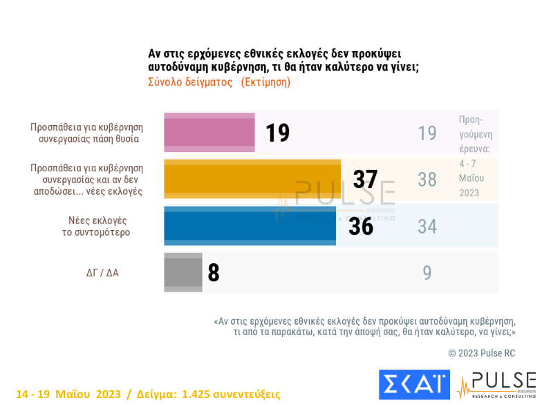 δημοσκοπήσεις