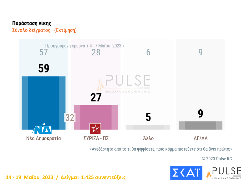 δημοσκοπήσεις