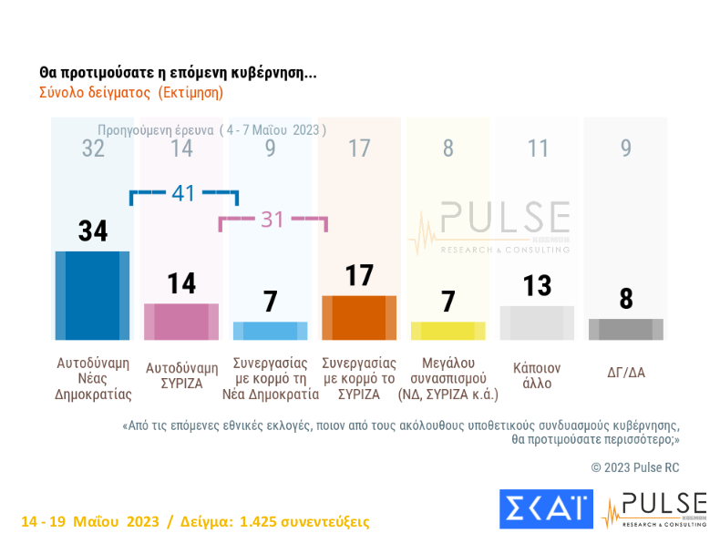 δημοσκοπήσεις