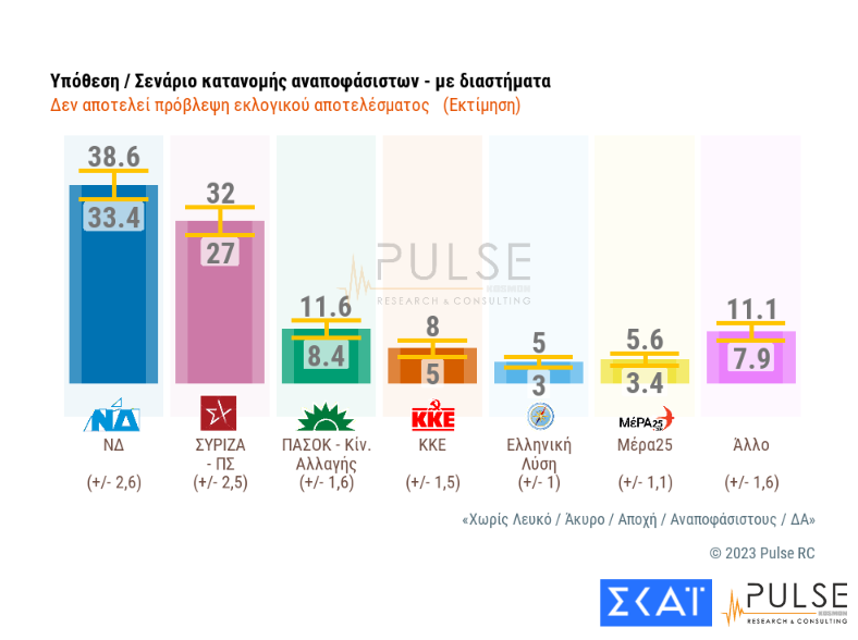 δημοσκοπήσεις