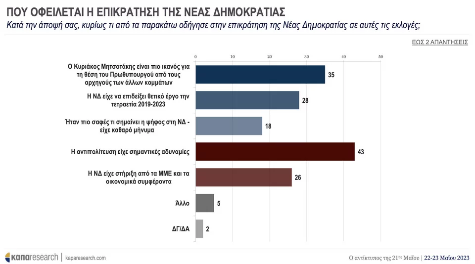 Δημοσκόπηση