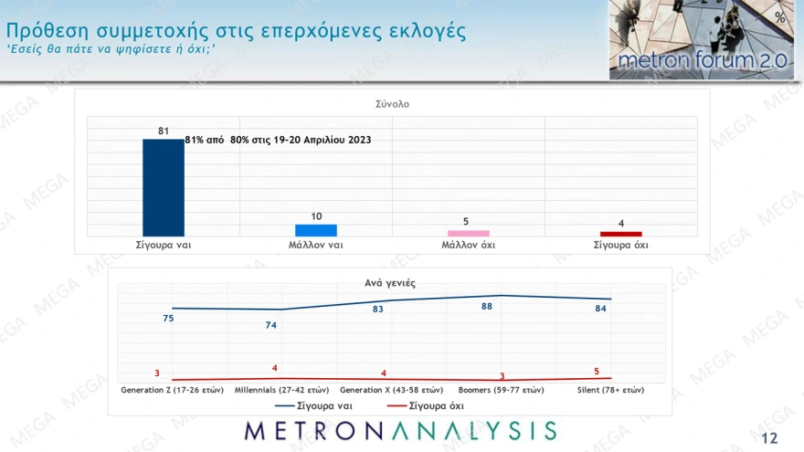 Δημοσκόπηση