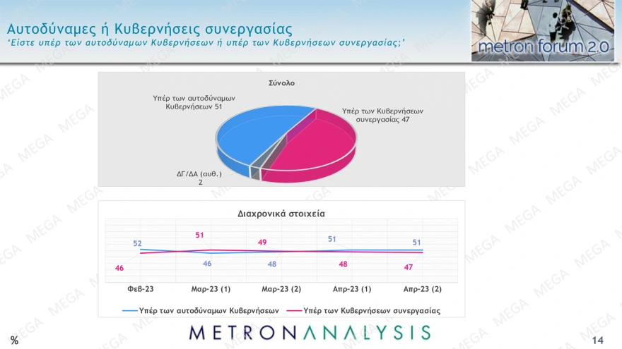 Δημοσκόπηση