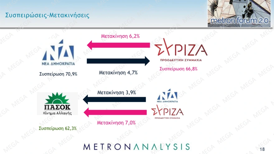 Δημοσκόπηση