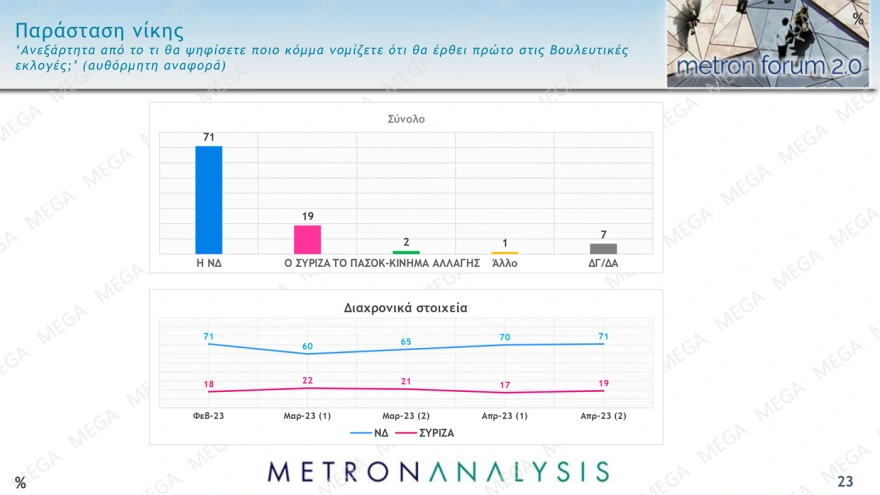 Δημοσκόπηση