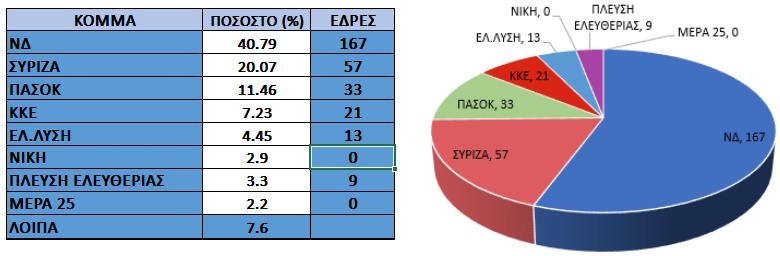 σενάρια