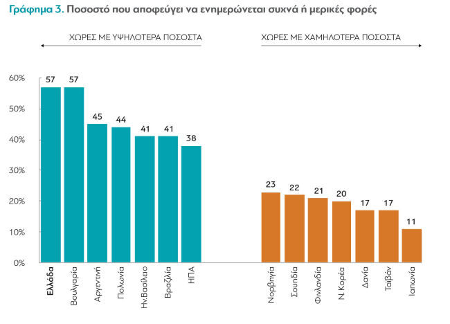 ΜΜΕ