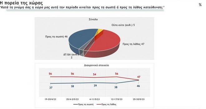 Δημοσκόπηση