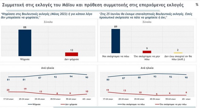 Δημοσκόπηση