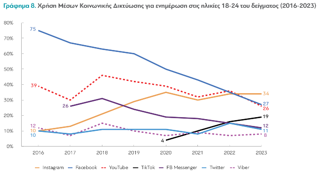 ΜΜΕ