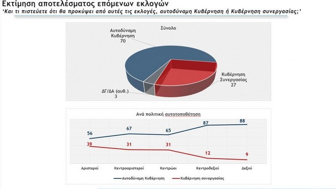 Δημοσκόπηση