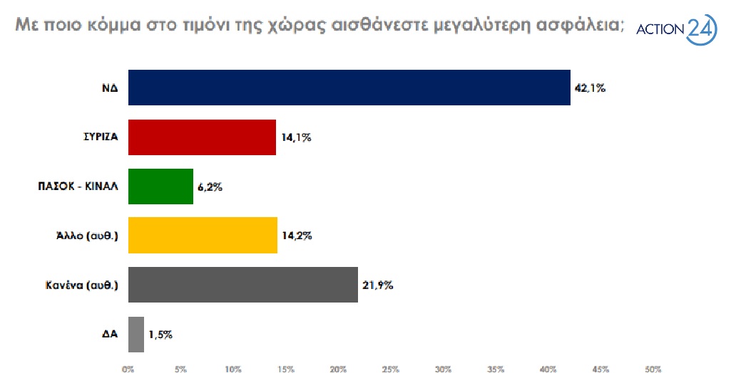 δημοσκόπηση 