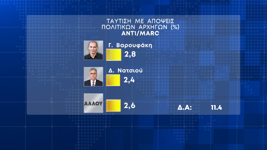 Δημοσκόπηση