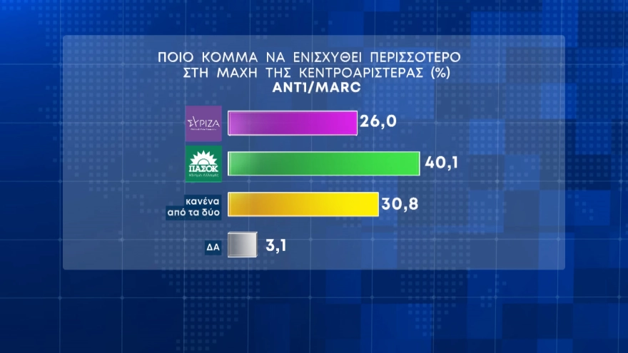 Δημοσκόπηση