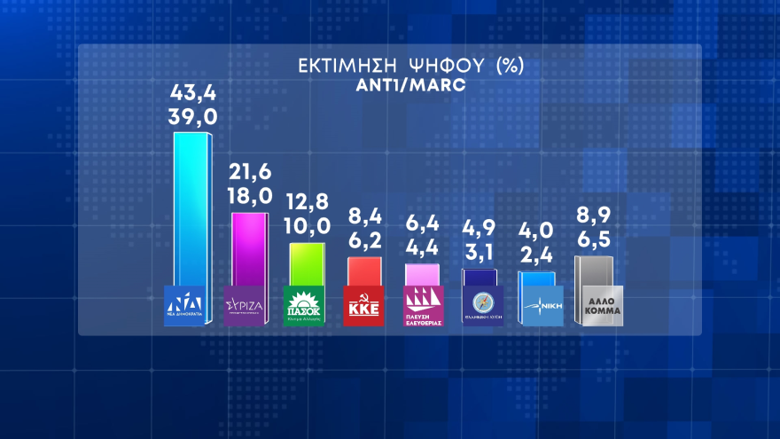 Δημοσκόπηση